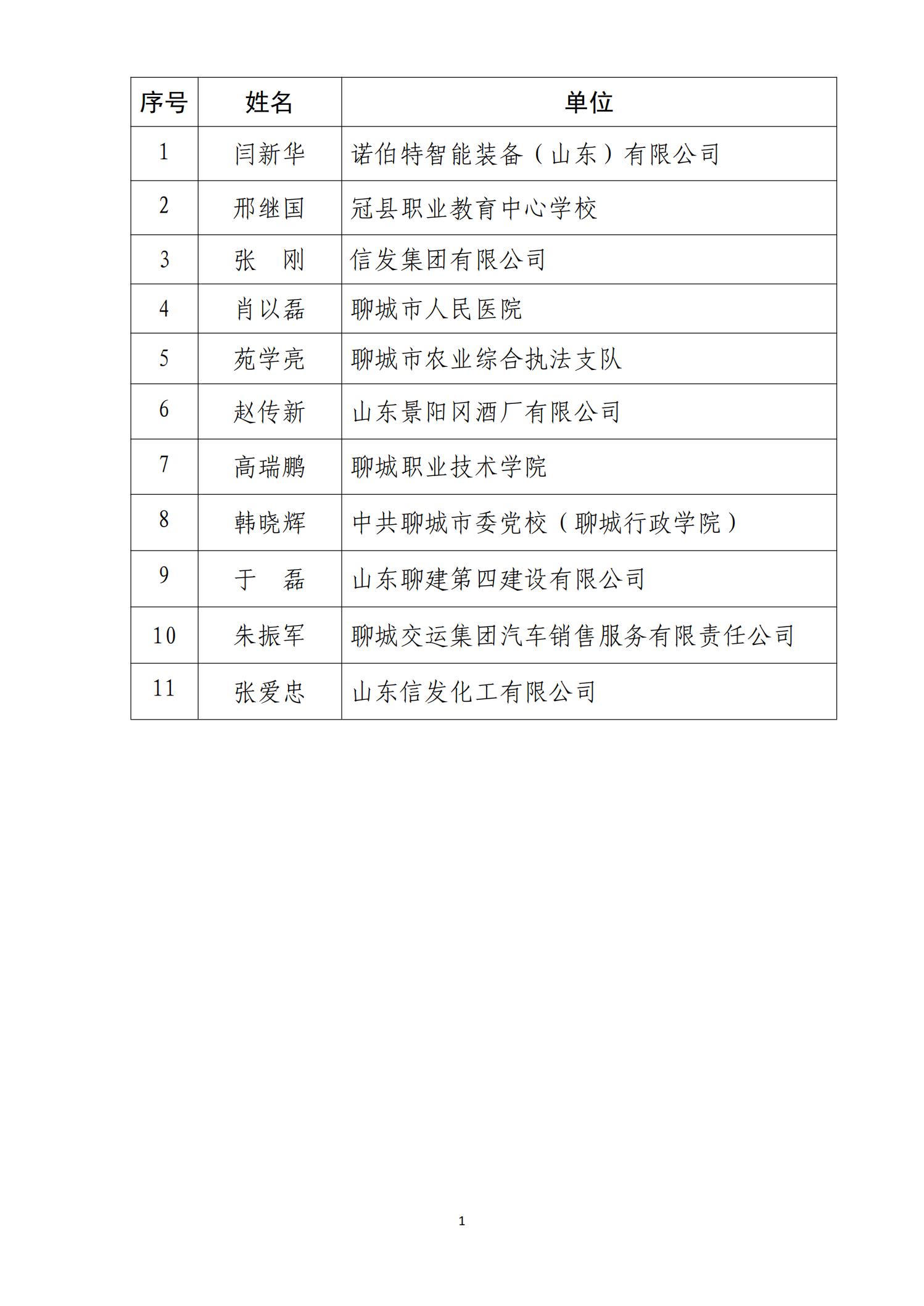 聊城市2024年度推荐选拔享受省政府特殊津贴人选公示_00.jpg